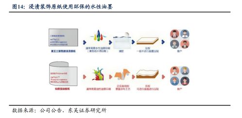 華旺科技深度報告 聚焦中高端產(chǎn)品，裝飾原紙龍頭揚帆遠航